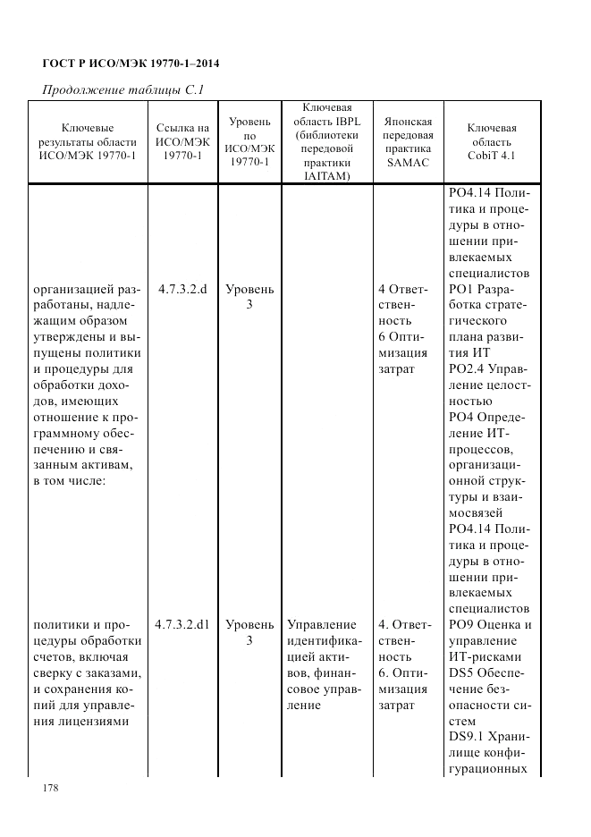 ГОСТ Р ИСО/МЭК  19770-1-2014, страница 189