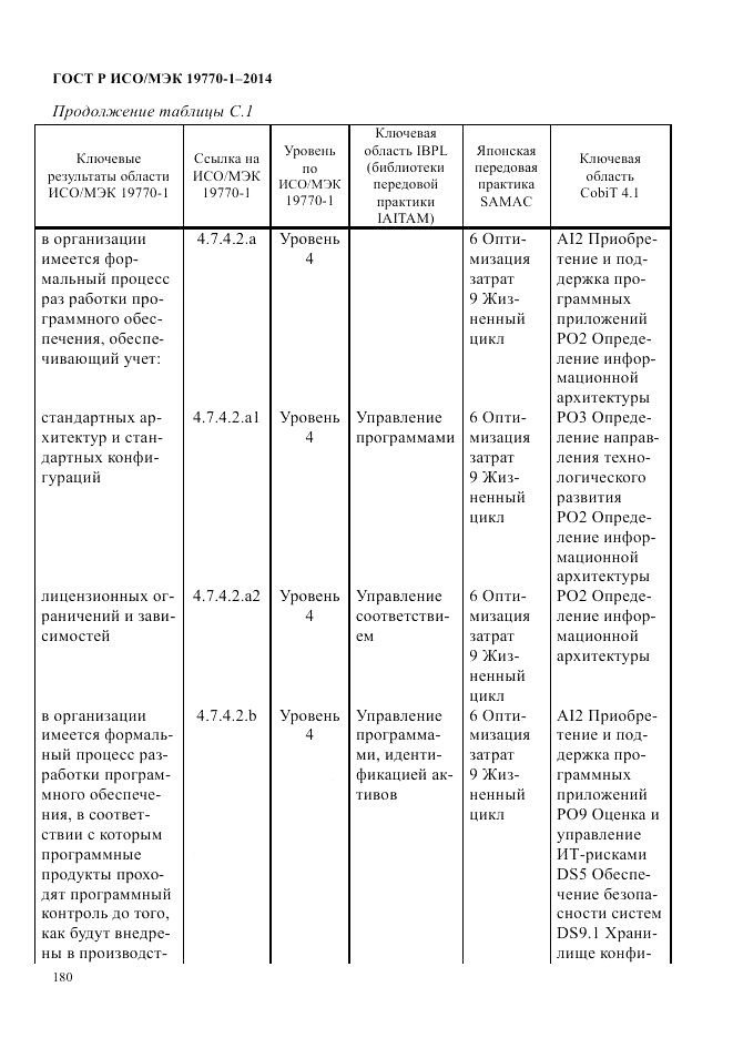 ГОСТ Р ИСО/МЭК  19770-1-2014, страница 191