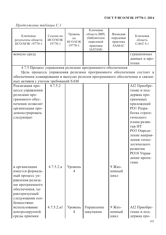 ГОСТ Р ИСО/МЭК  19770-1-2014, страница 192