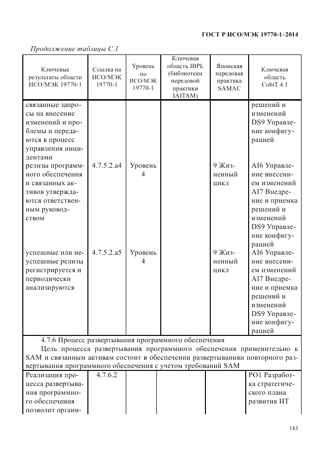 ГОСТ Р ИСО/МЭК  19770-1-2014, страница 194