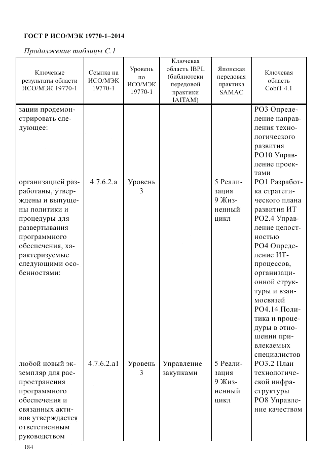 ГОСТ Р ИСО/МЭК  19770-1-2014, страница 195