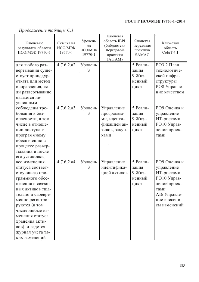 ГОСТ Р ИСО/МЭК  19770-1-2014, страница 196