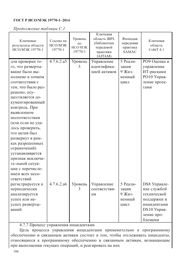 ГОСТ Р ИСО/МЭК  19770-1-2014, страница 197