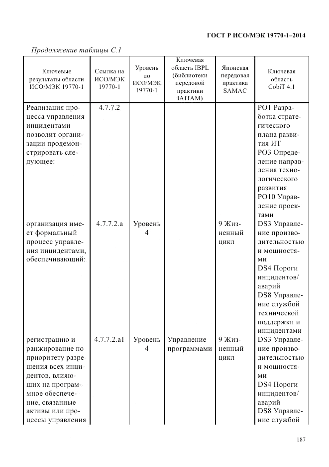ГОСТ Р ИСО/МЭК  19770-1-2014, страница 198