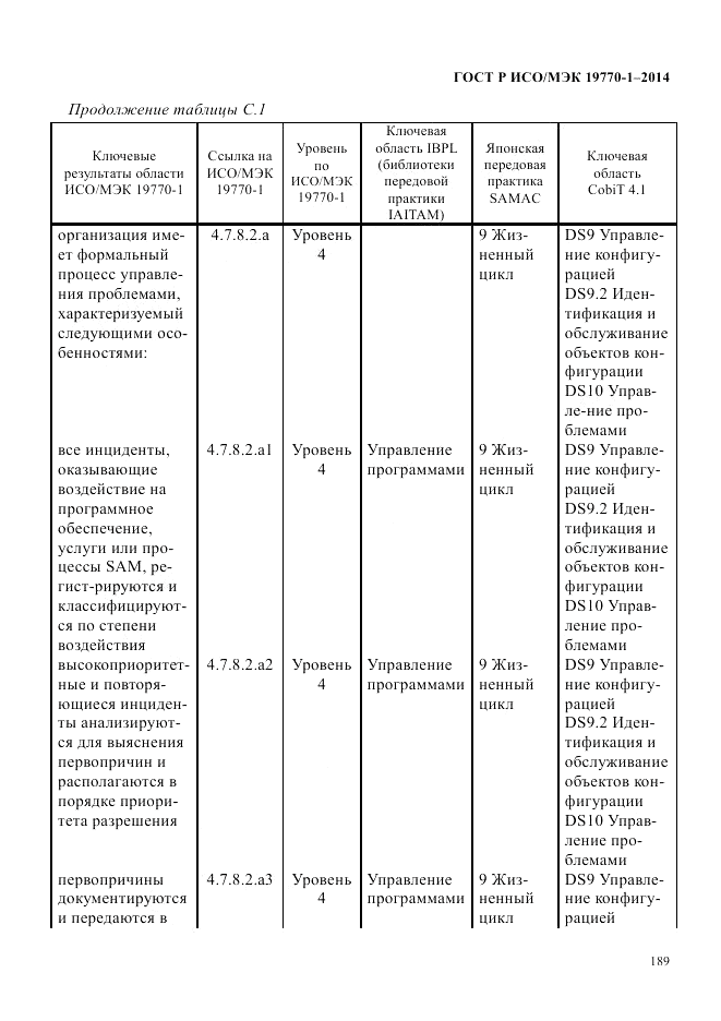 ГОСТ Р ИСО/МЭК  19770-1-2014, страница 200