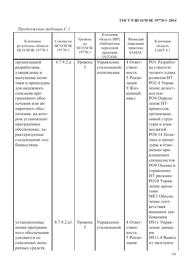 ГОСТ Р ИСО/МЭК  19770-1-2014, страница 202