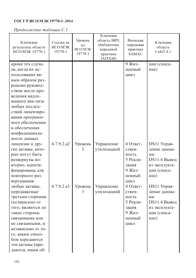 ГОСТ Р ИСО/МЭК  19770-1-2014, страница 203