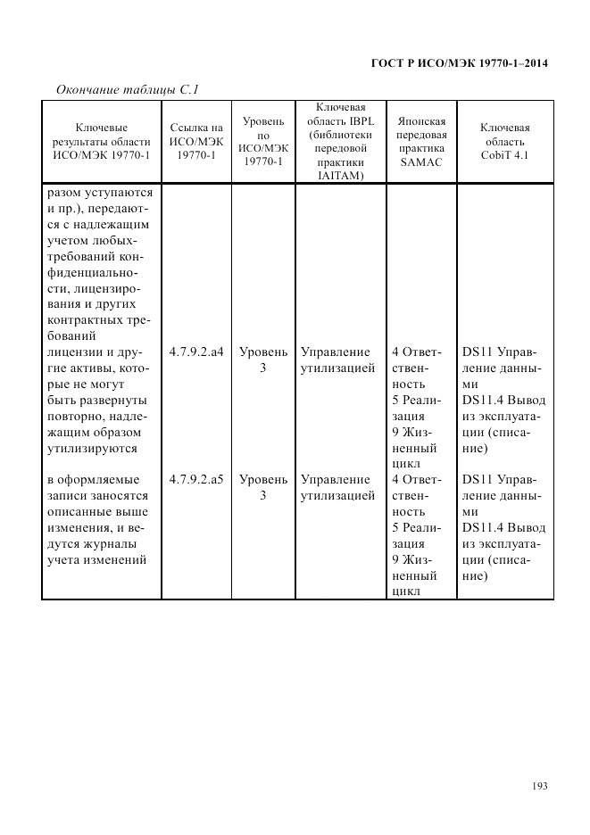 ГОСТ Р ИСО/МЭК  19770-1-2014, страница 204