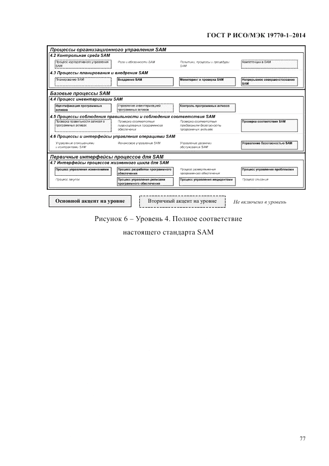 ГОСТ Р ИСО/МЭК  19770-1-2014, страница 88