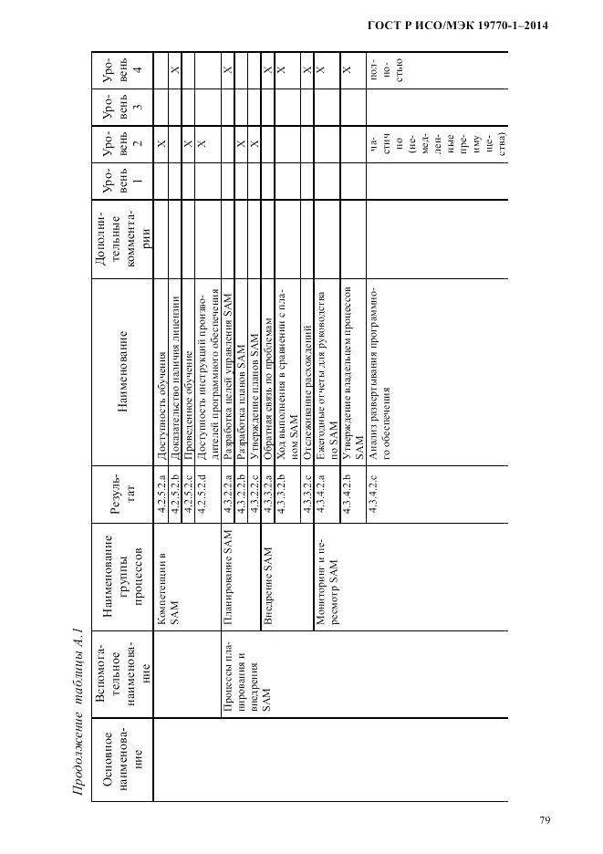 ГОСТ Р ИСО/МЭК  19770-1-2014, страница 90