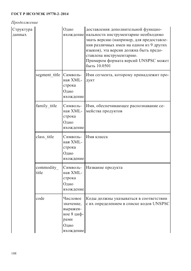 ГОСТ Р ИСО/МЭК  19770-2-2014, страница 116