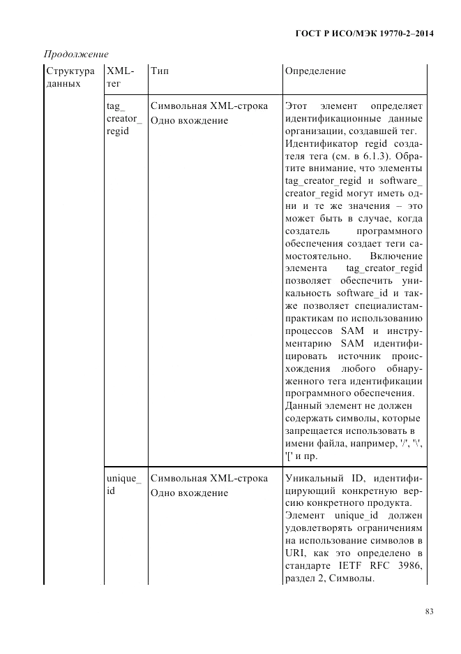 ГОСТ Р ИСО/МЭК  19770-2-2014, страница 91