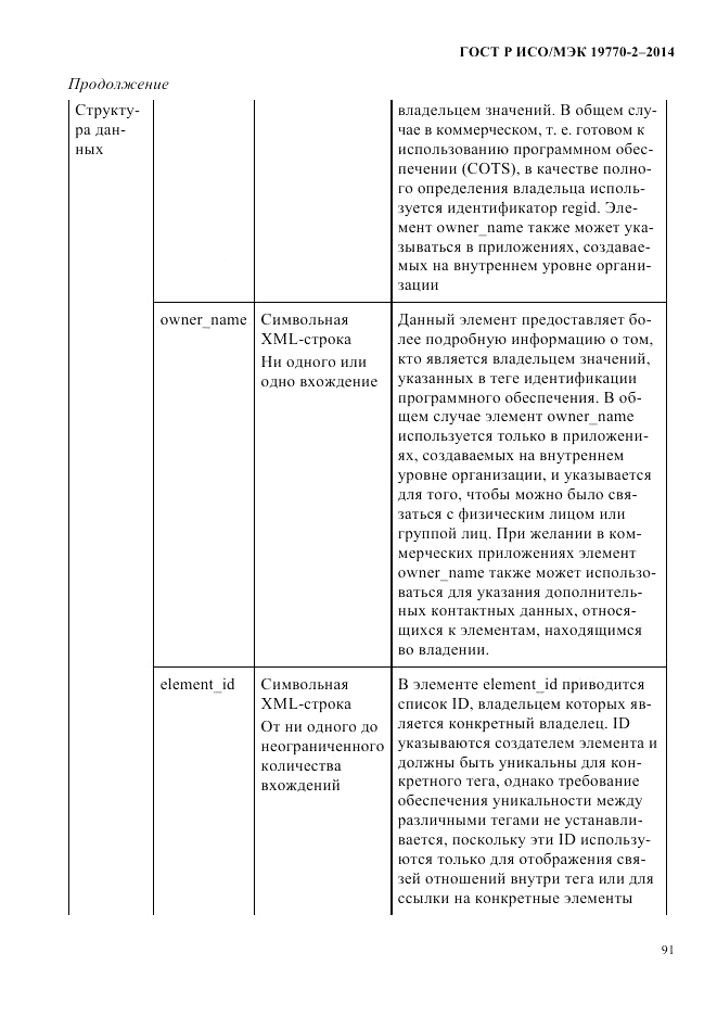 ГОСТ Р ИСО/МЭК  19770-2-2014, страница 99
