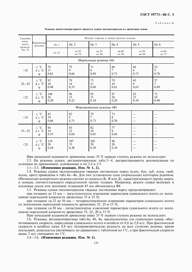 ГОСТ 19773-84, страница 5