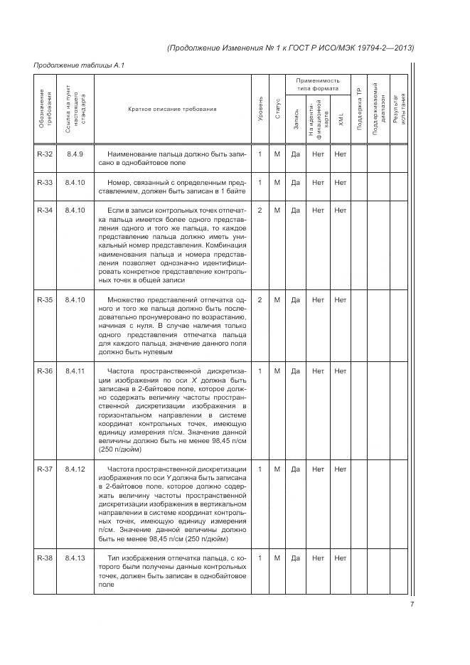 ГОСТ Р ИСО/МЭК 19794-2-2013, страница 101