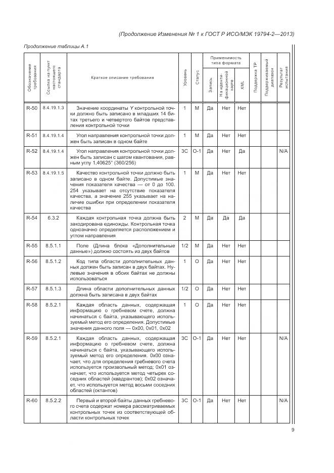 ГОСТ Р ИСО/МЭК 19794-2-2013, страница 103