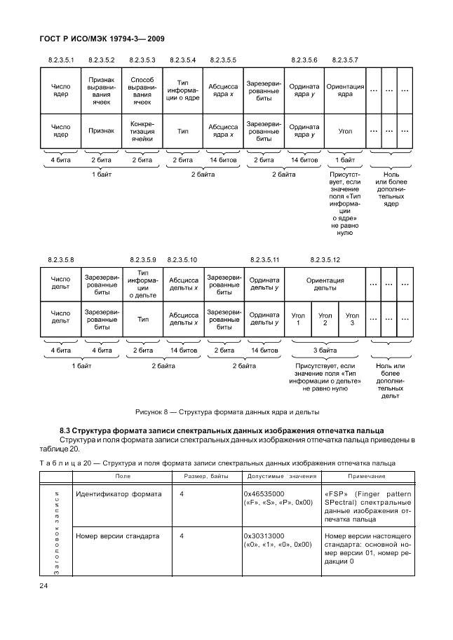 ГОСТ Р ИСО/МЭК 19794-3-2009, страница 28