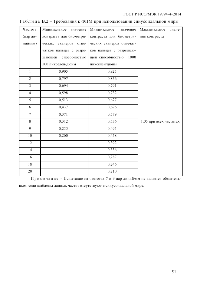 ГОСТ Р ИСО/МЭК  19794-4-2014, страница 58
