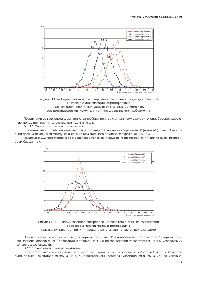 ГОСТ Р ИСО/МЭК 19794-5-2013, страница 109