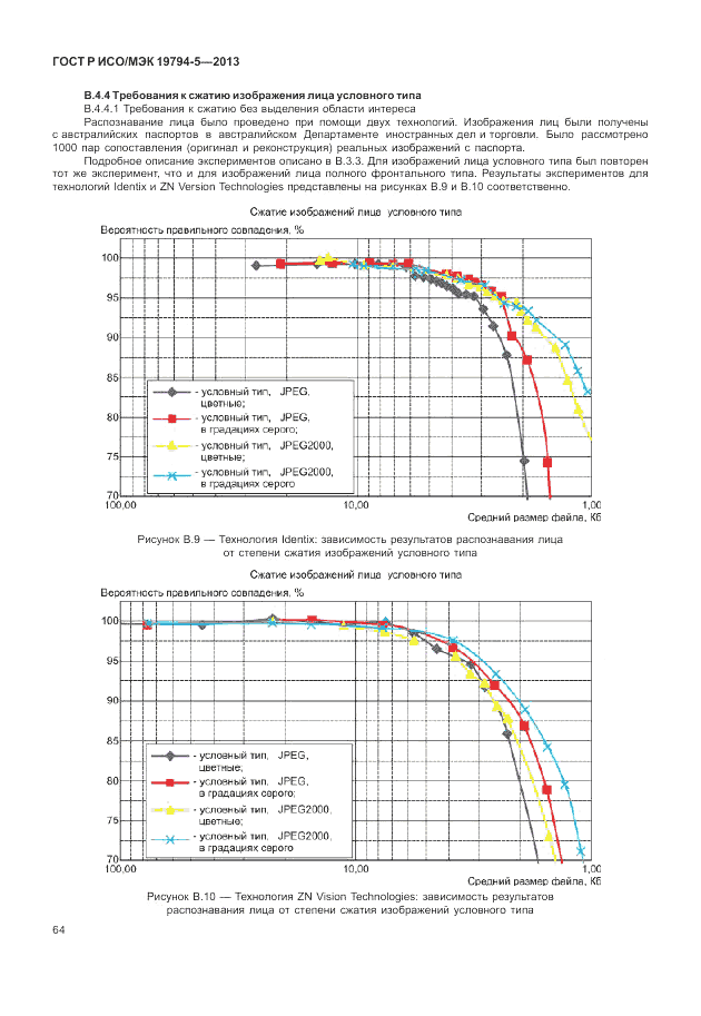 ГОСТ Р ИСО/МЭК 19794-5-2013, страница 72
