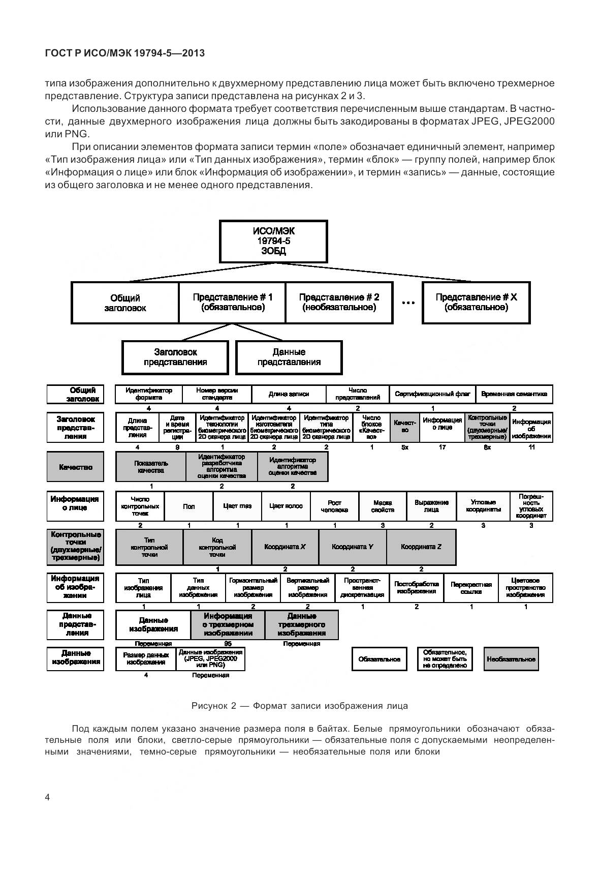 ГОСТ Р ИСО/МЭК 19794-5-2013, страница 12