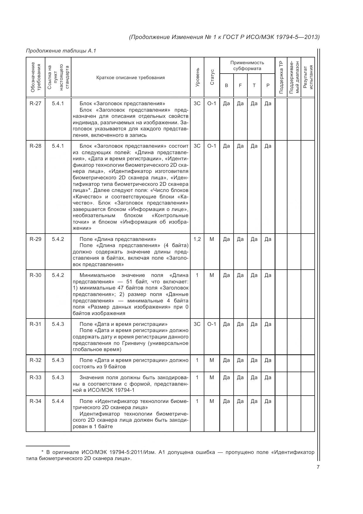 ГОСТ Р ИСО/МЭК 19794-5-2013, страница 125