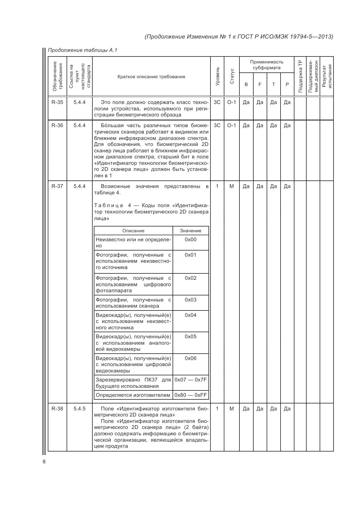 ГОСТ Р ИСО/МЭК 19794-5-2013, страница 126