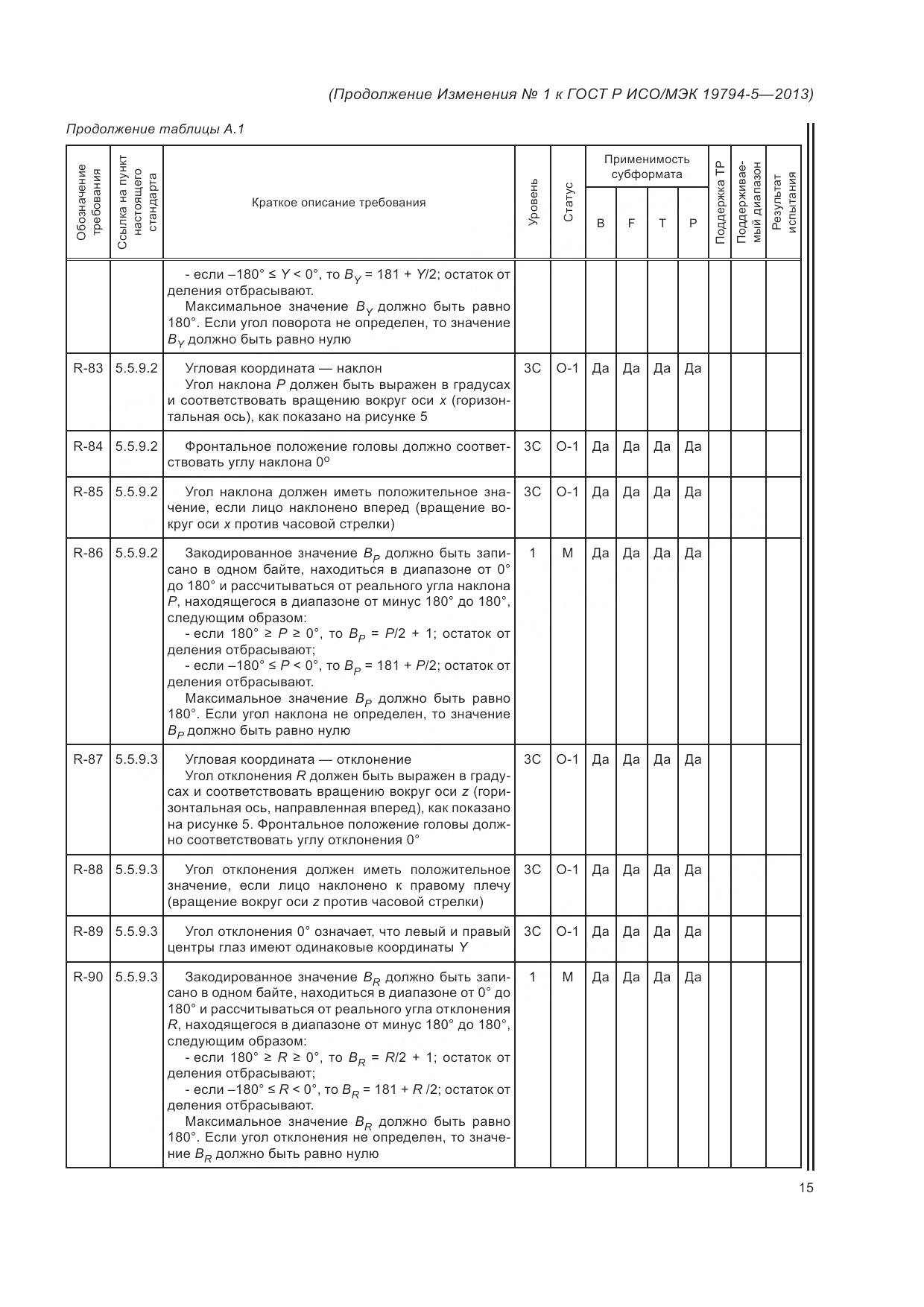 ГОСТ Р ИСО/МЭК 19794-5-2013, страница 133