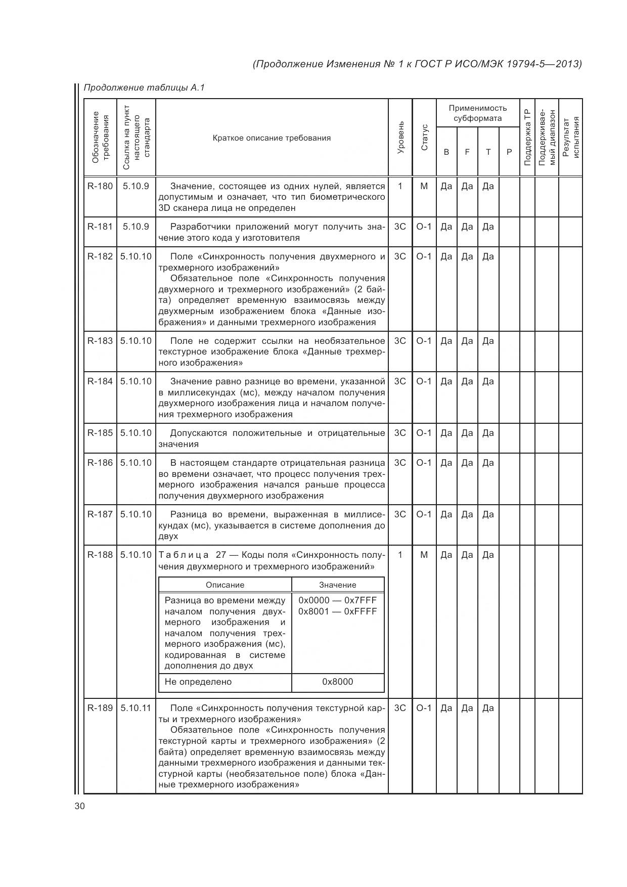 ГОСТ Р ИСО/МЭК 19794-5-2013, страница 148
