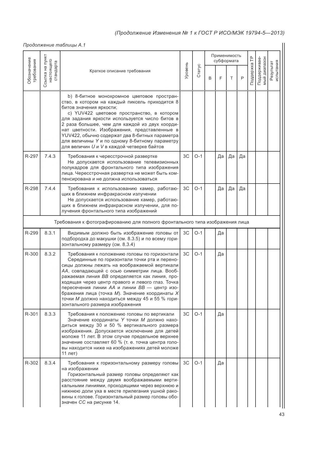 ГОСТ Р ИСО/МЭК 19794-5-2013, страница 161