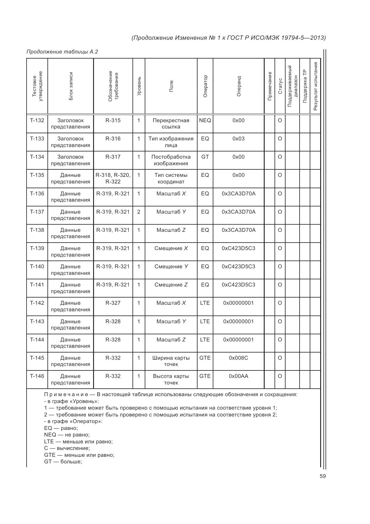 ГОСТ Р ИСО/МЭК 19794-5-2013, страница 177