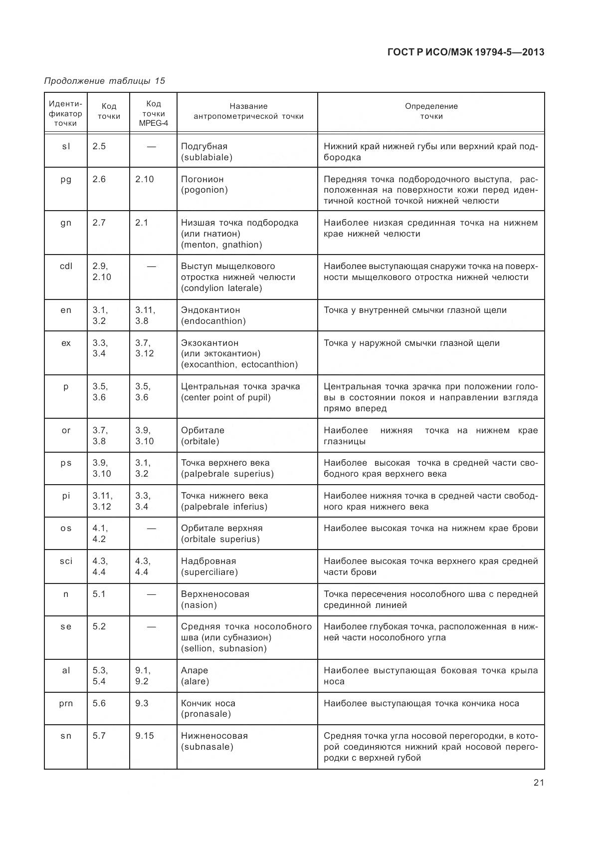 ГОСТ Р ИСО/МЭК 19794-5-2013, страница 29