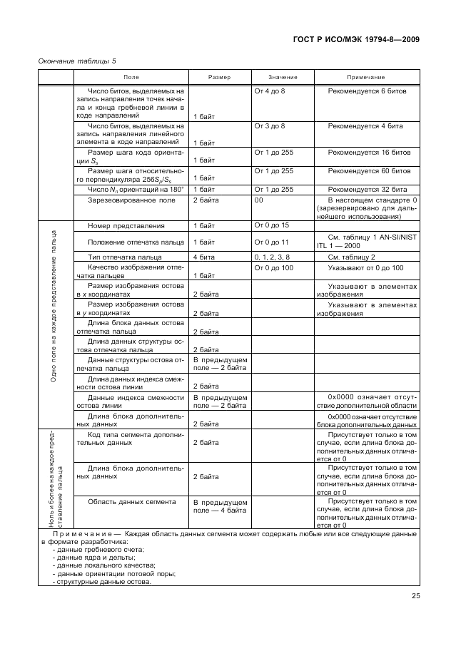 ГОСТ Р ИСО/МЭК 19794-8-2009, страница 29