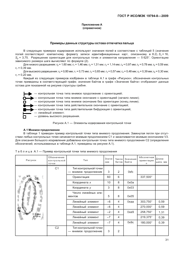 ГОСТ Р ИСО/МЭК 19794-8-2009, страница 35