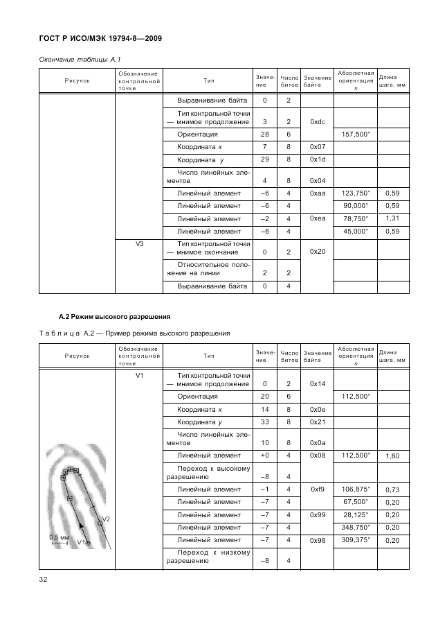 ГОСТ Р ИСО/МЭК 19794-8-2009, страница 36