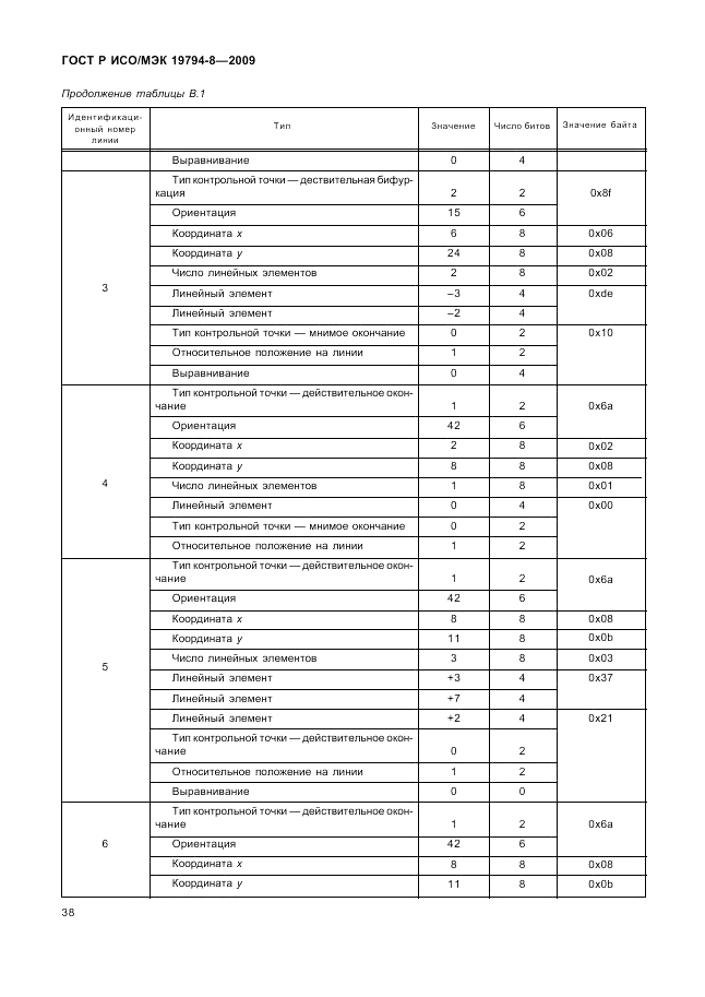 ГОСТ Р ИСО/МЭК 19794-8-2009, страница 42