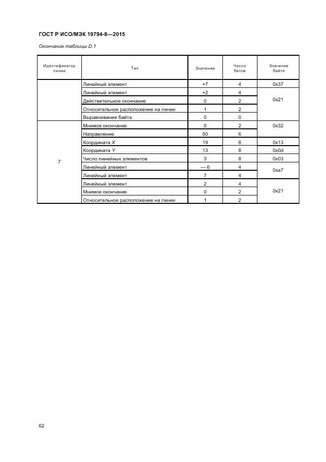 ГОСТ Р ИСО/МЭК 19794-8-2015, страница 66