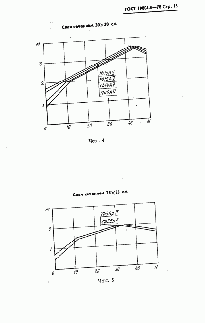ГОСТ 19804.4-78, страница 17