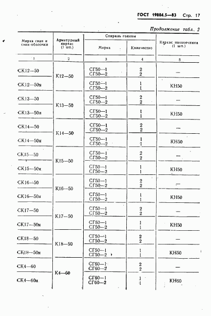 ГОСТ 19804.5-83, страница 19