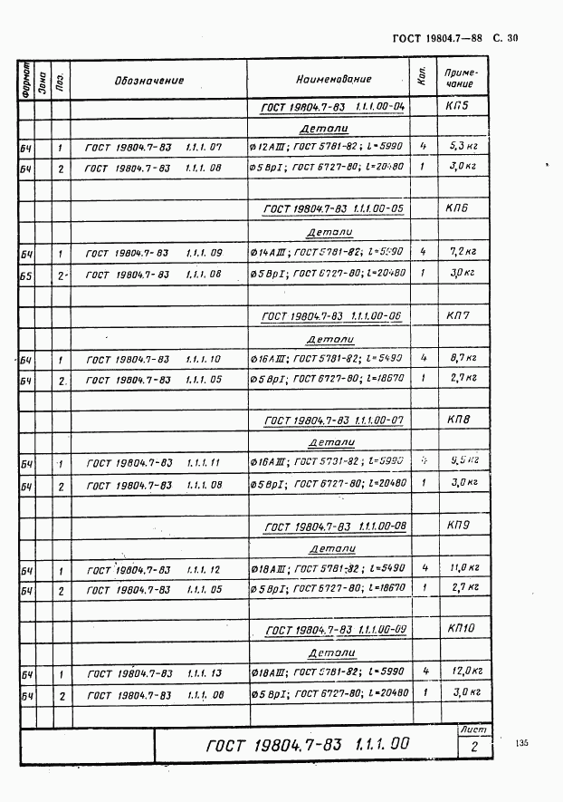 ГОСТ 19804.7-83, страница 30