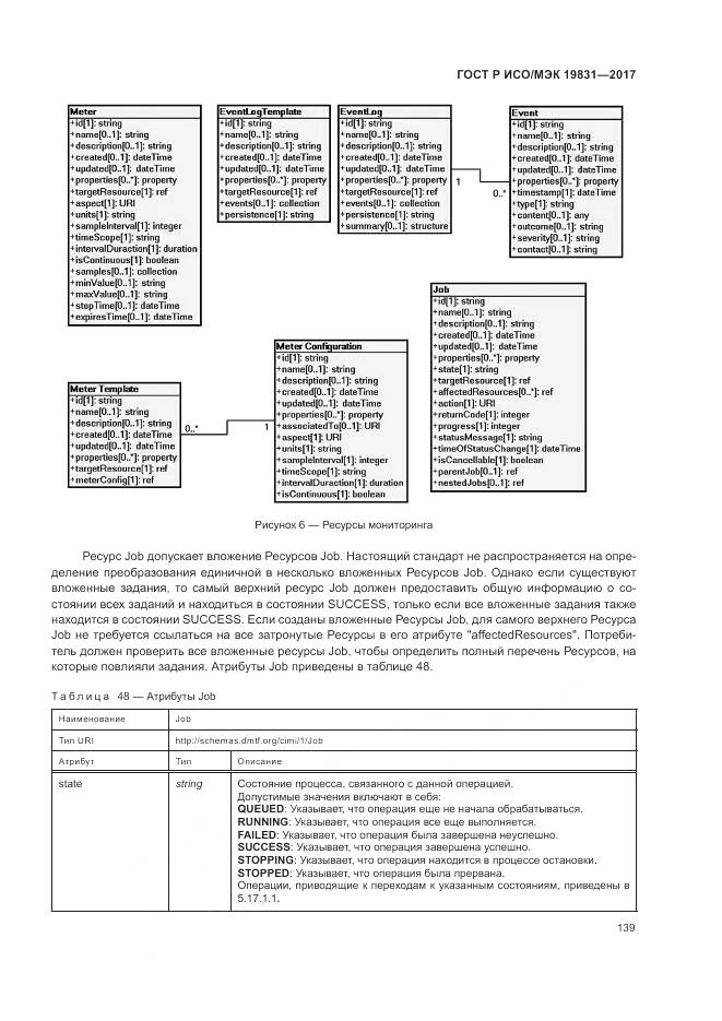 ГОСТ Р ИСО/МЭК 19831-2017, страница 143