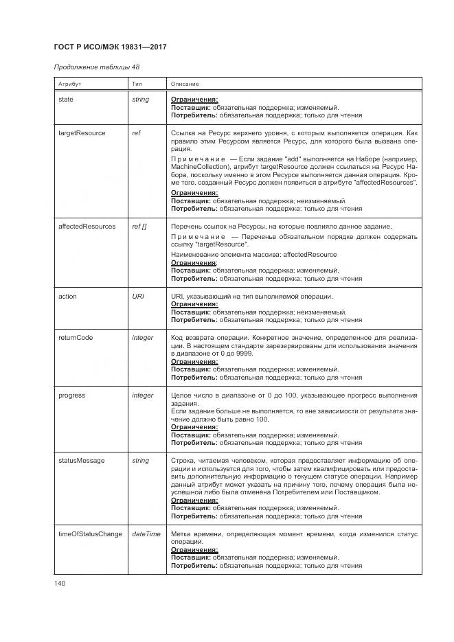 ГОСТ Р ИСО/МЭК 19831-2017, страница 144