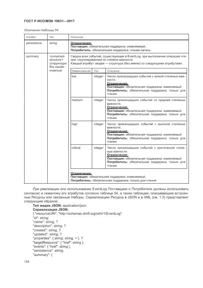 ГОСТ Р ИСО/МЭК 19831-2017, страница 158