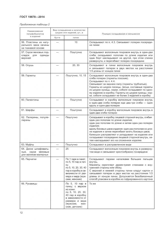 ГОСТ 19878-2014, страница 16