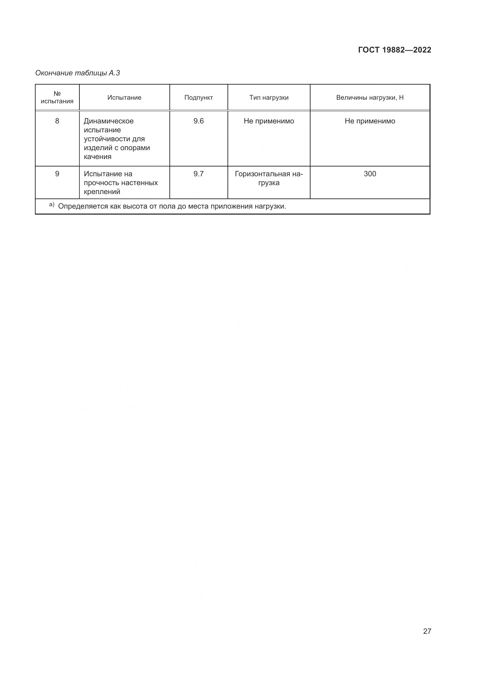 ГОСТ 19882-2022, страница 31
