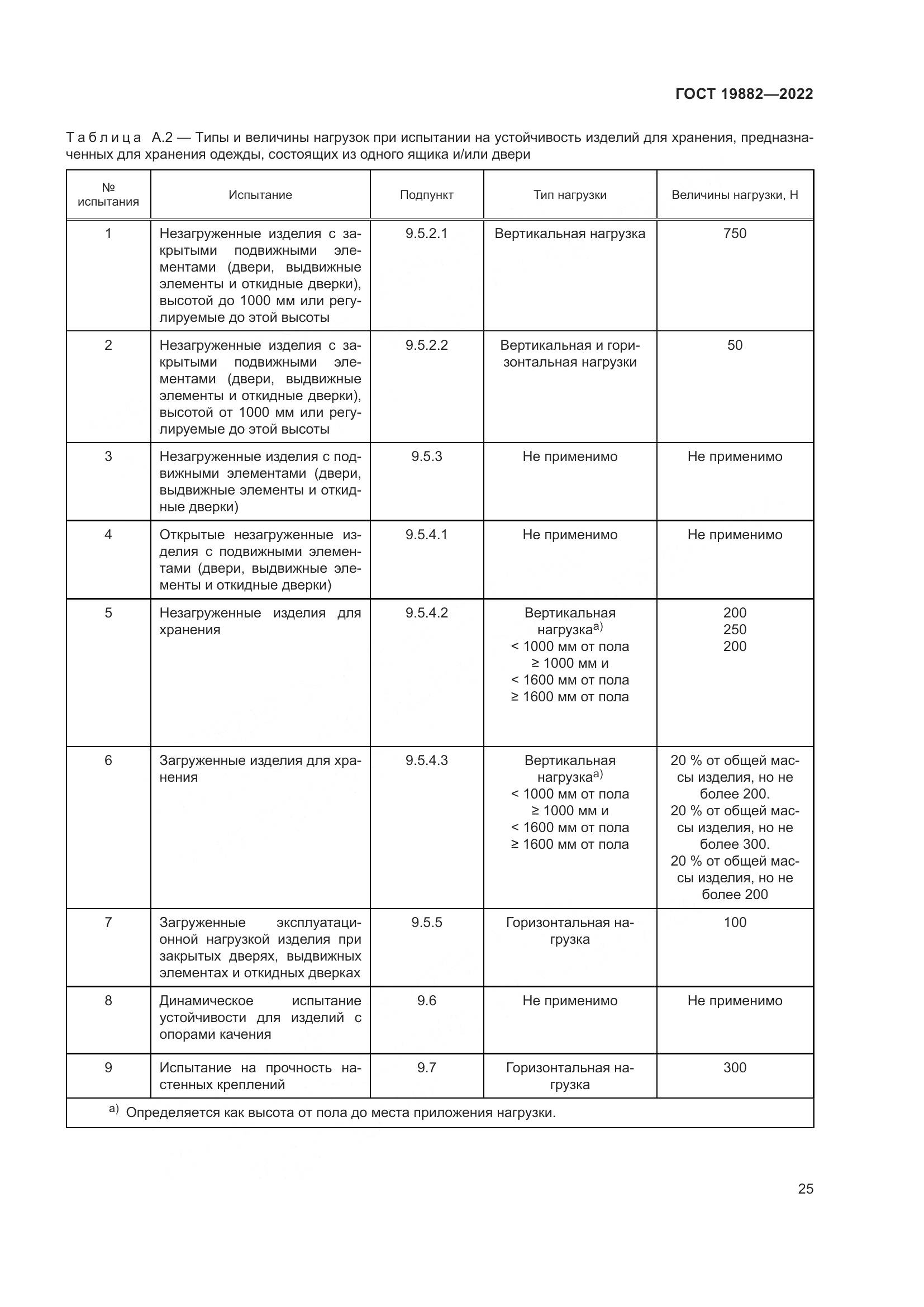 ГОСТ 19882-2022, страница 29