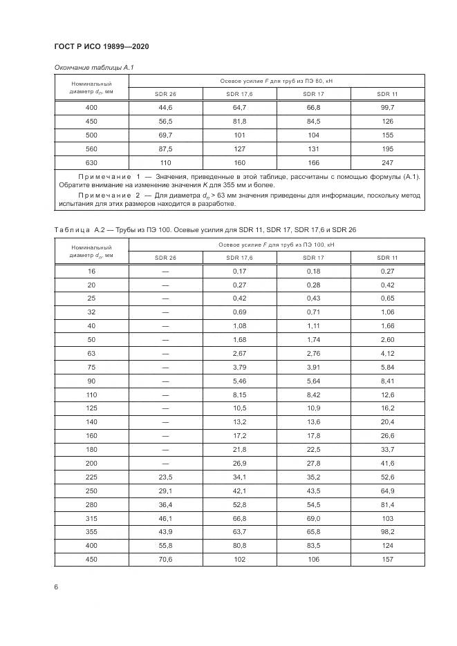 ГОСТ Р ИСО  19899-2020, страница 10
