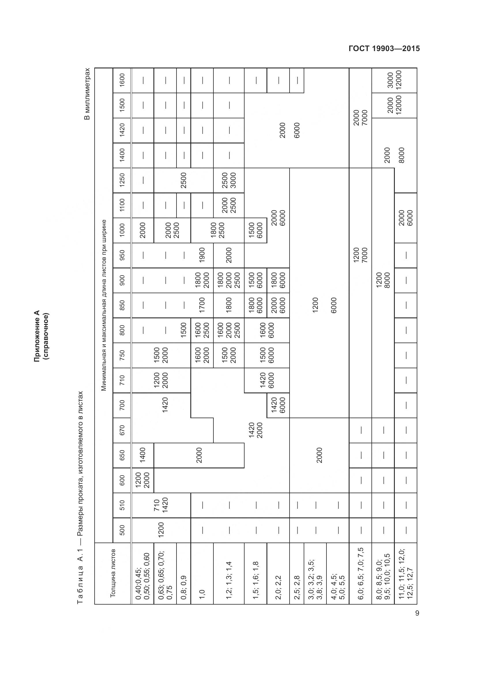ГОСТ 19903-2015, страница 14