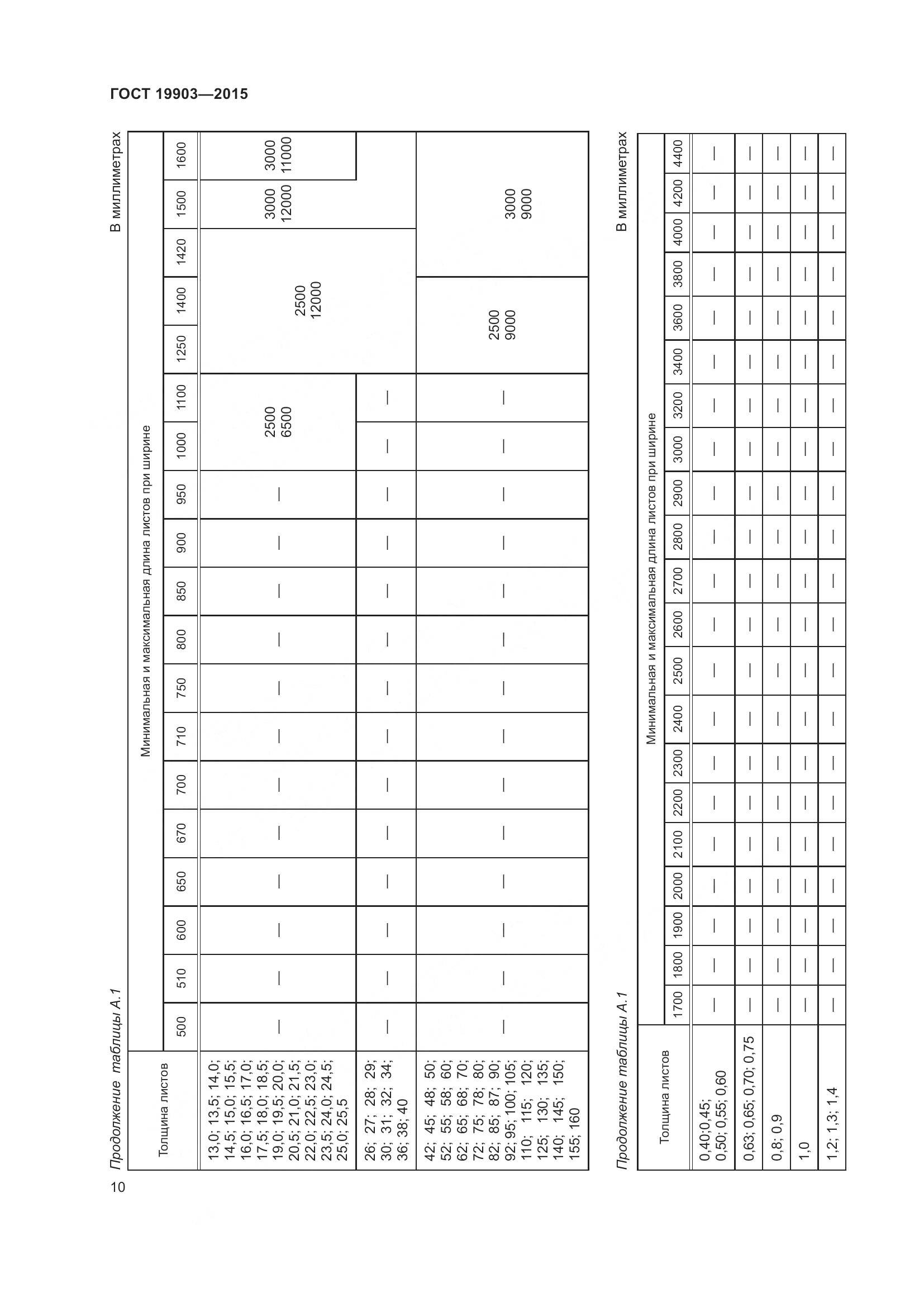 ГОСТ 19903-2015, страница 15