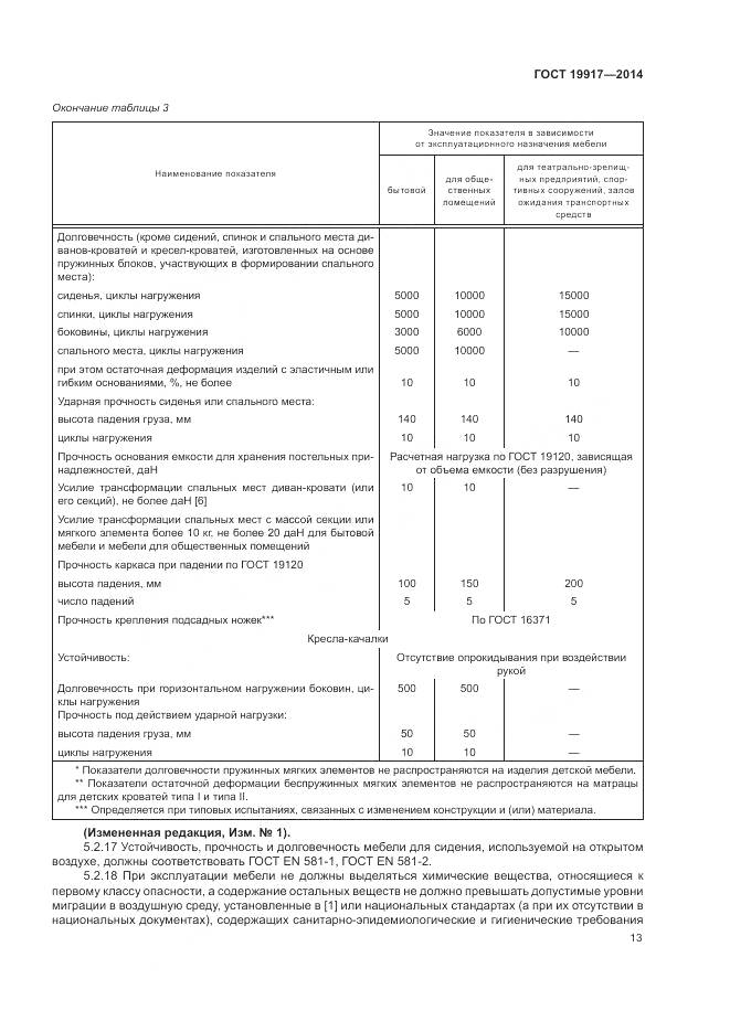 ГОСТ 19917-2014, страница 17